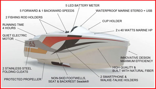 JimBoat Electric Mini Boat for Kids and Adults